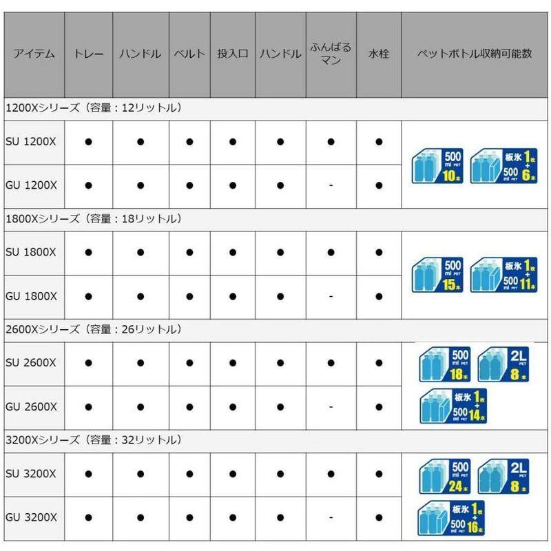 ダイワ(DAIWA) クーラーボックス RX GU3200X ホワイト/ブルー 釣り 32リットル DAIWA クーラーボックス RX GU3200X ホワイト/ブルー 釣り 32リットル cm