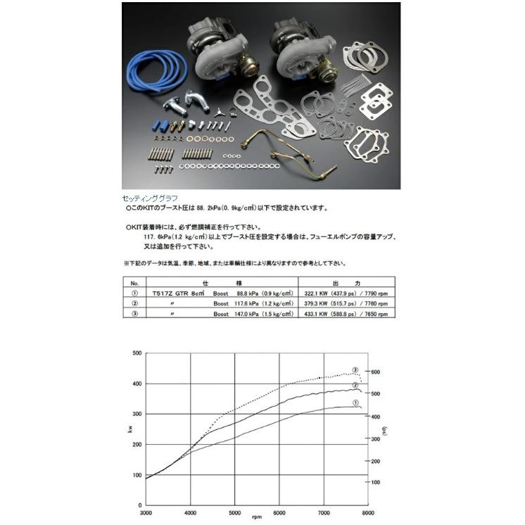 トラスト GReddy タービンキット T517Z-8.0cm2 ツイン