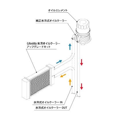 トラスト GReddy GR86 ZN8 2021.10〜 / BRZ ZD8 2021.08〜 水冷 オイル