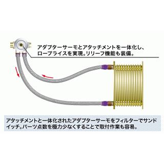 HKS オイルクーラーセット Amazon | HKS 冷却系パーツ オイルクーラーキット Sタイプ