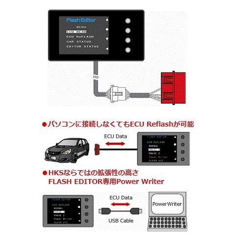 HKS FLASH EDITOR「フラッシュエディター」ジムニー JB64W R06A(TURBO 