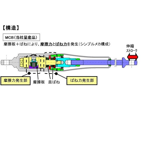 SPOON スプーン モーションコントロールビーム S660 DBA-JW5 6MT,CVT 3BA-JW5 6MT,CVT S07A 50500-JW5-000の画像