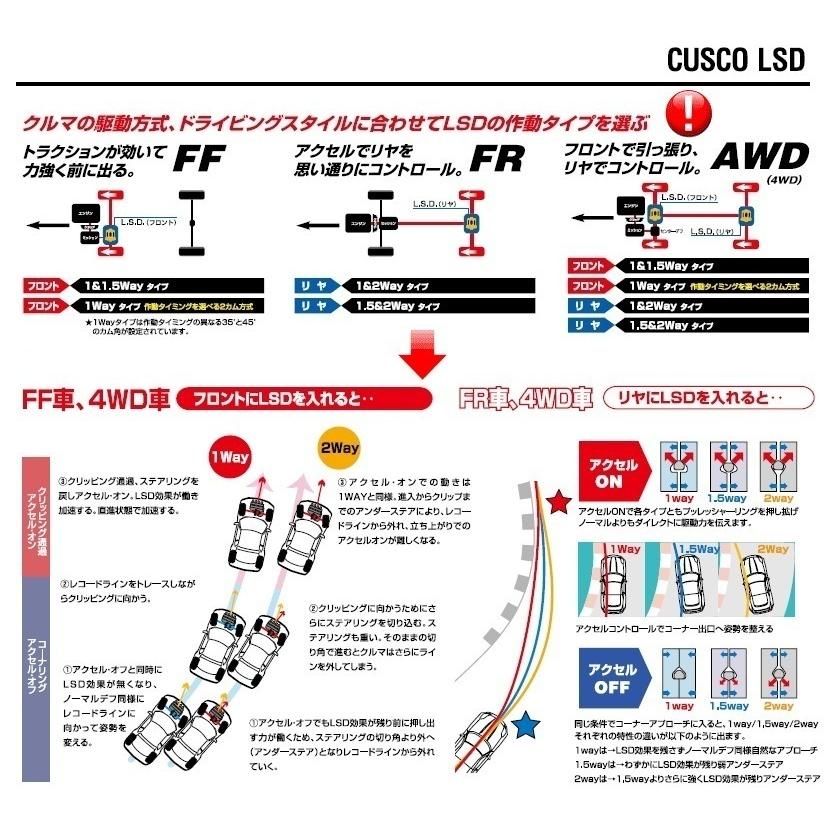 クスコ LSD タイプ RS [1.5way(1&1.5way)] スイフトスポーツ ZC33S