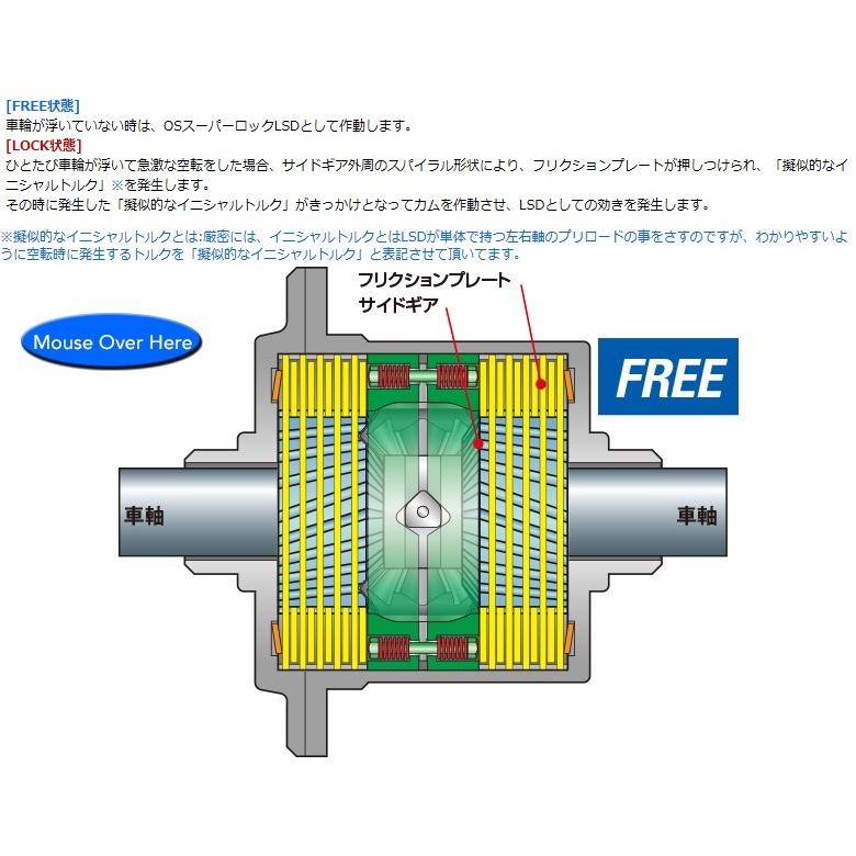 走行小 美品 OS技研 デュアルコア LSD brz zn6 zd8 zn8 86 OS技研 OS Dual Core LSD TOYOTA トヨタ GR86 ZN6 ZN8 FA20