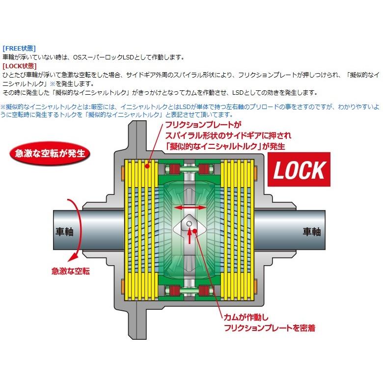 OS技研 デュアルコア LSD [1.5way] 86 ZN6 FA20 / ZN8 FA24 '12/04- . BRZ ZC6 FA20 / ZD8 FA24 '12/04- 【リア用】【ミッション：MT/AT】｜k-works-2｜04