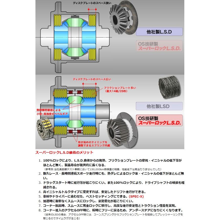 OS技研スーパーロック LSD DA17エブリィW1.5Way リア用 新品 OS技研 スーパーロック LSD SPEC-S エブリィ バン/ワゴン DA17V