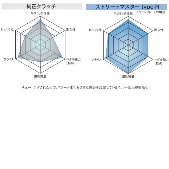 OS技研 レーシングクラッチ ストリートマスター GT Type-R メタル