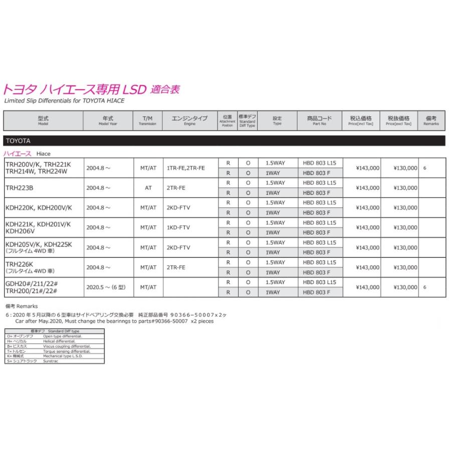 CUSUCO LSD トヨタ　ハイエース　200系　新品 積雪限定セール‼️ クスコ LSD 200系 ハイエース TRH226K 4WD 2TR-FE 04.8〜 リア用