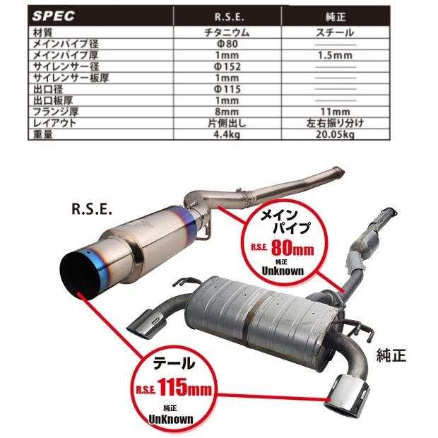 リアルスピード フルチタンマフラーキット ランサーエボリューション10 CZ4A 4B11(ターボ) 【競技専用部品】 RB6090-MT02Aの画像
