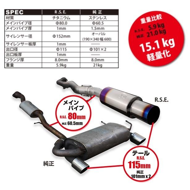 リアルスピード フルチタンマフラーキット TYPE-R (シングル