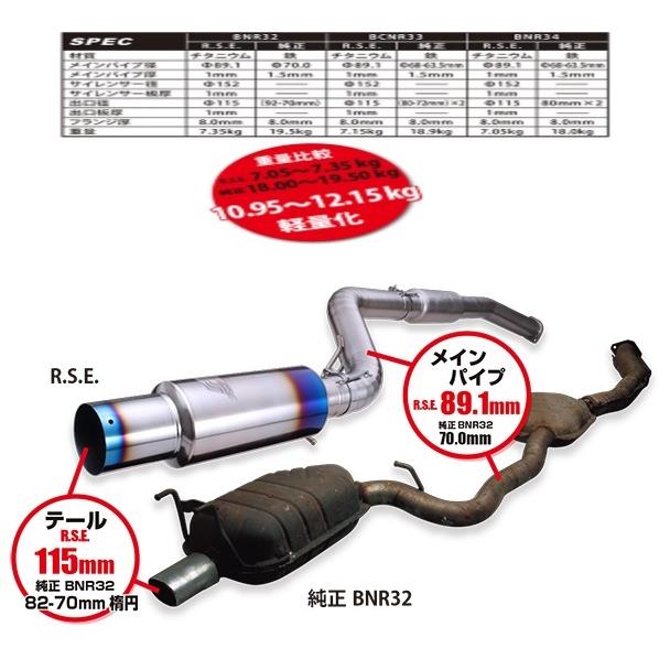 リアルスピード フルチタンマフラーキット スカイラインGT-R BNR32 RB26(ターボ) 【競技専用部品】 RB6090-NS05Aの画像