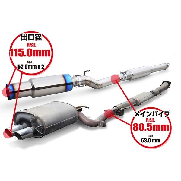リアルスピード フルチタンマフラーキット スカイライン ER34 2ドア