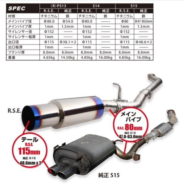 リアルスピード フルチタンマフラーキット シルビア S15 SR20DET