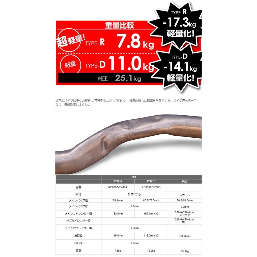 リアルスピード フルチタンマフラーキット TYPE-R GRスープラ B58(ターボ) 【競技専用部品】 RB6090-TY06Aの画像