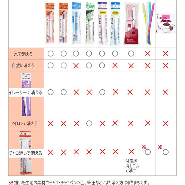 ファインマーカー［紫］ 印付け用ペン 自然に消える、水でも消える