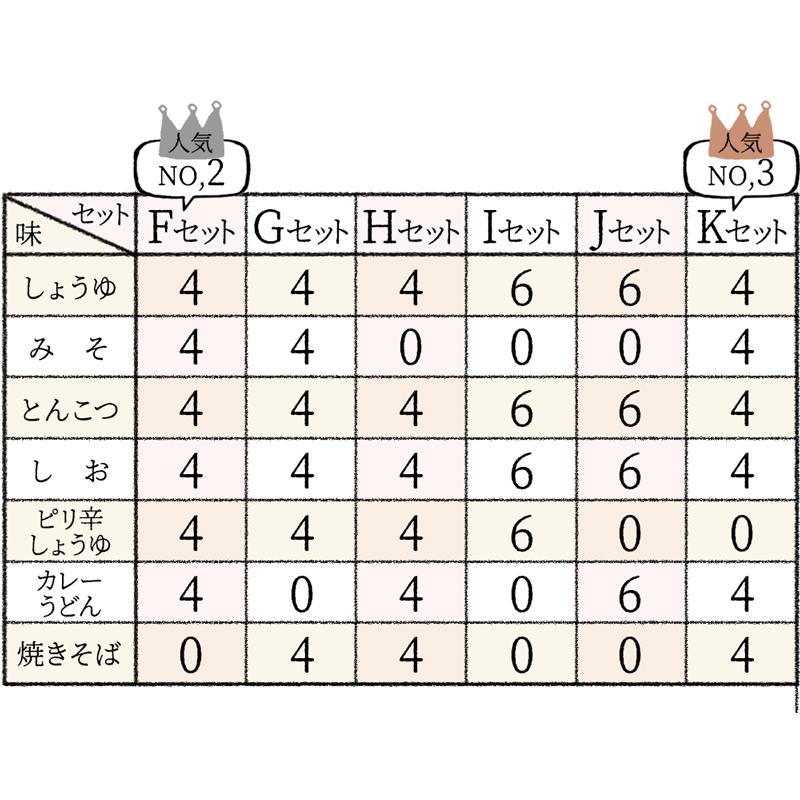 ZIP めざましテレビ ヒルナンデスで紹介 ダイエット食品 こんにゃく