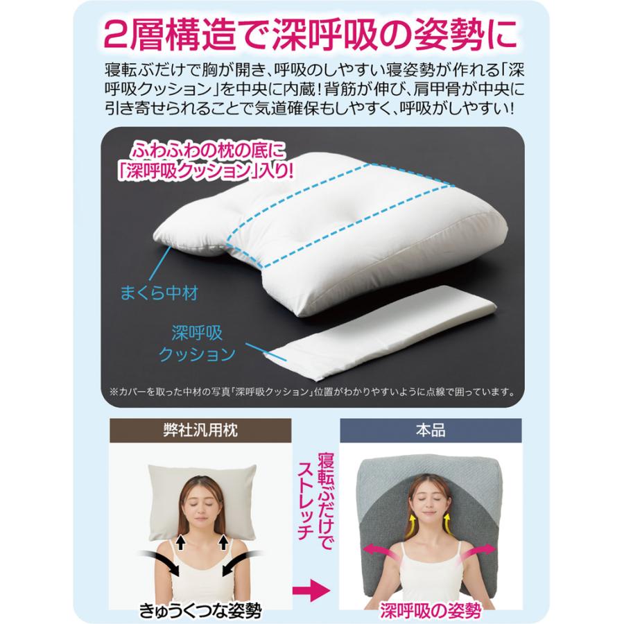 肩まで届く大型の低反発枕 背中まで枕 超塾プレミアム枕 いびき対策 傾斜枕 ワイド 肩まで枕