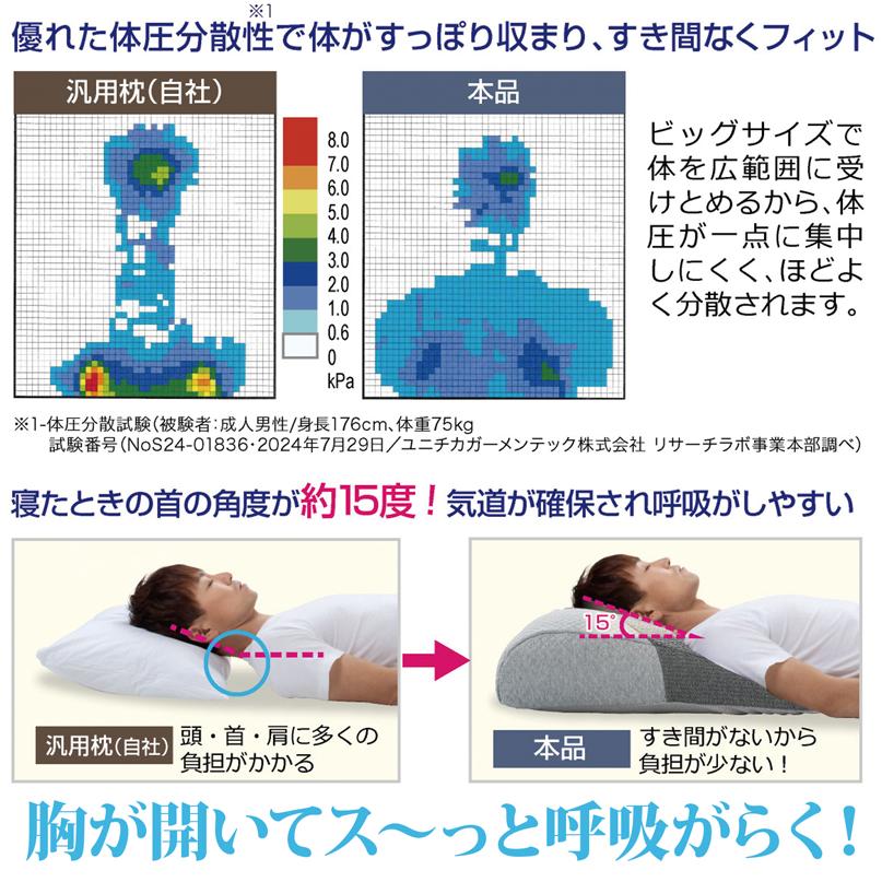 背中まで枕 超塾プレミアム枕 いびき対策 傾斜枕 ワイド 肩まで枕