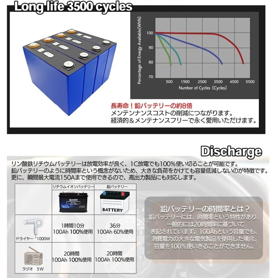リチウムイオンバッテリー 12v 100ah 電圧表示機能 Bms内蔵 急速充電対応 お買い得 直列 サブバッテリー 並列接続 ディープサイクル