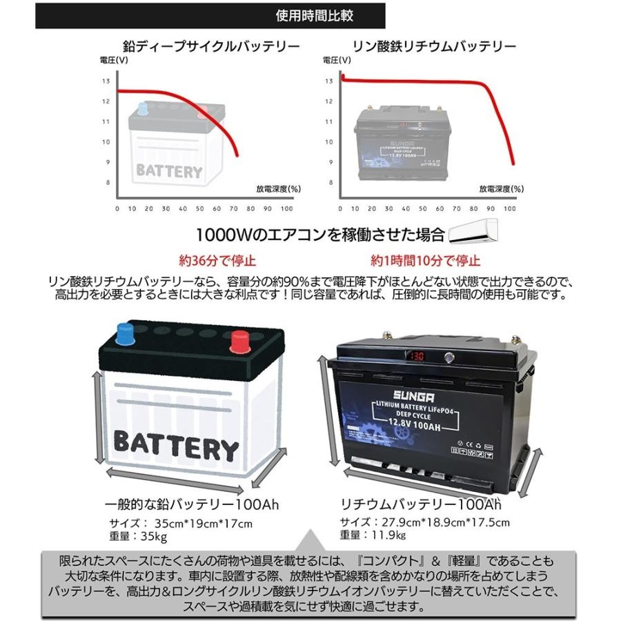 リチウムイオンバッテリー 12v 100ah 電圧表示機能 Bms内蔵 急速充電対応 お買い得 直列 サブバッテリー 並列接続 ディープサイクル