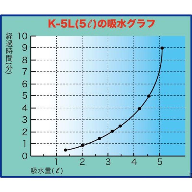 防災、防犯、セーフティ 吸水バッグ20L 吸水量20L (20枚入り/1箱) K-20L 急な出水時や水漏れに 防災用品