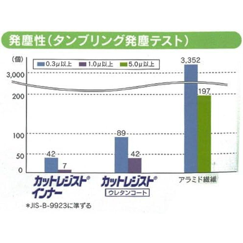 ★レア物 新品未開封 TOWA(東和コーポレーション) カットレジストインナー M ホワイト 60双(10双×6パック) No.145 【EIM7367830730】(26151円)