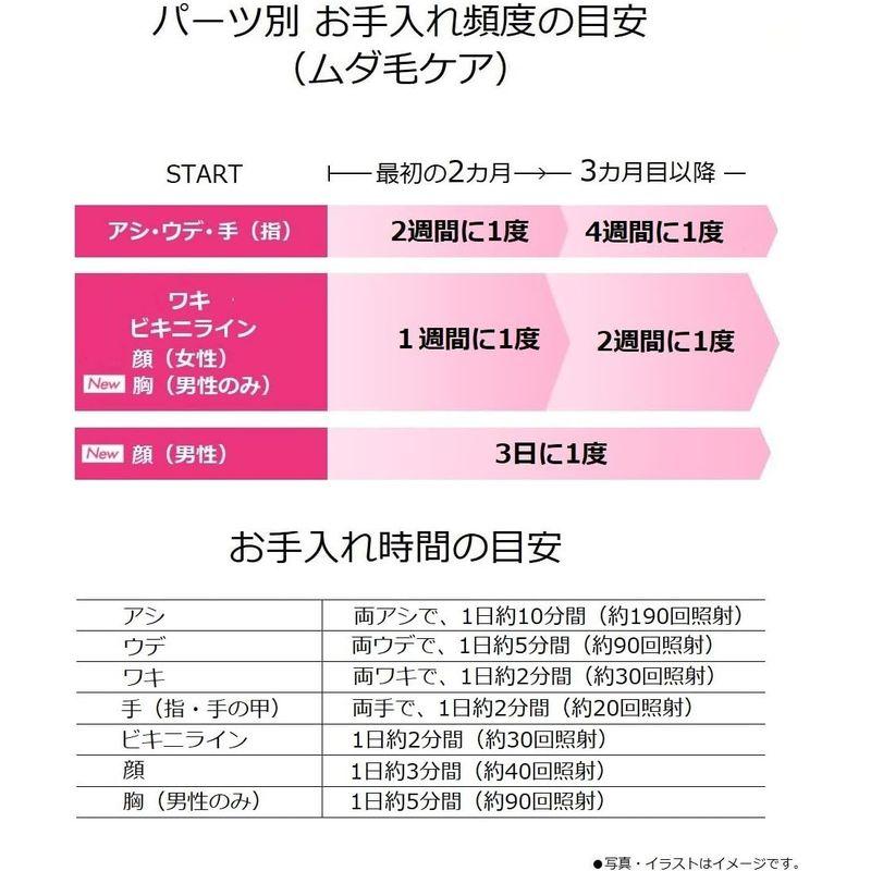 最新 パナソニック 光美容器 光エステ ボディ&フェイス用 コードレスタイプ シルバー調 ES-WH96-S 【SKC1023169388】(36316円)