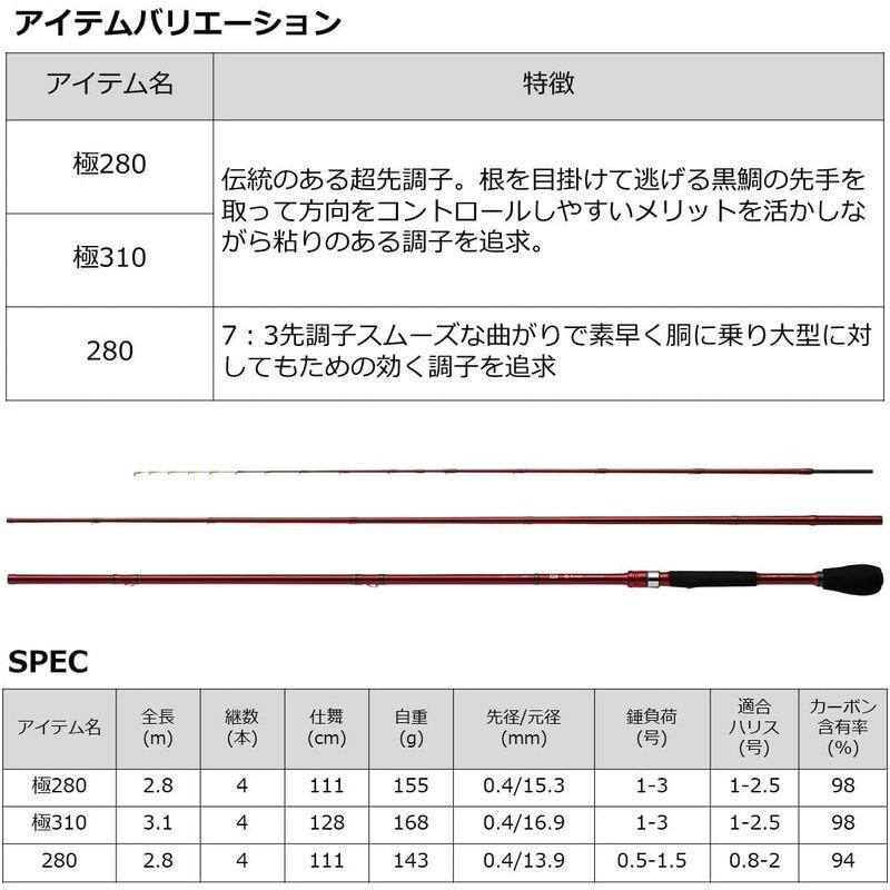 【超激レア】 ダイワ(DAIWA) ヘチ竿 BJスナイパーメタルチューン ヘチ 280 レッド 【O8513468961】(30218円)