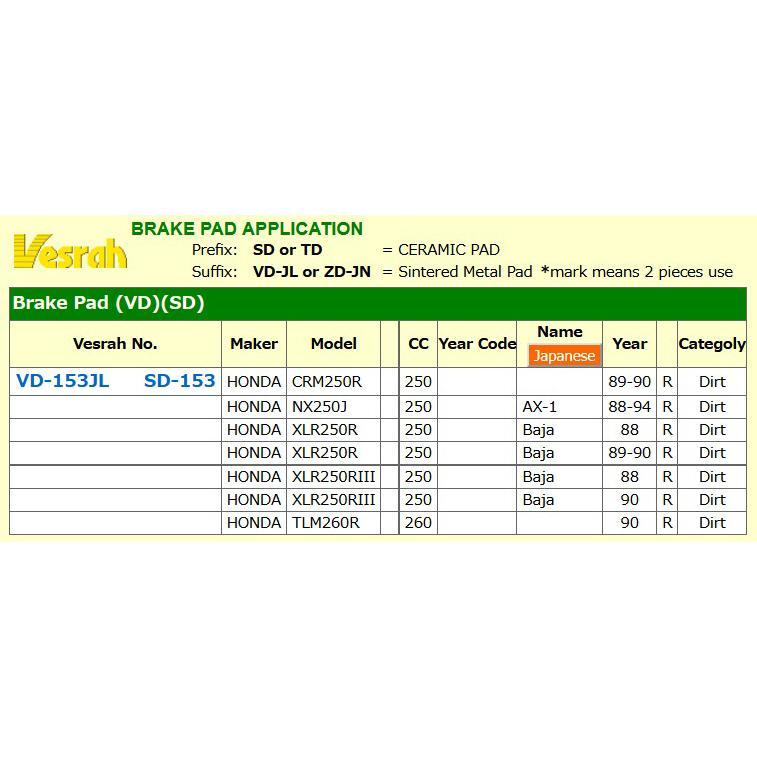 Vesrah ブレーキパッド SD-153 CRM250R、AX-1、NX250、XLR250R(MD22) 材質 オーガニック｜k3kawakoh｜02
