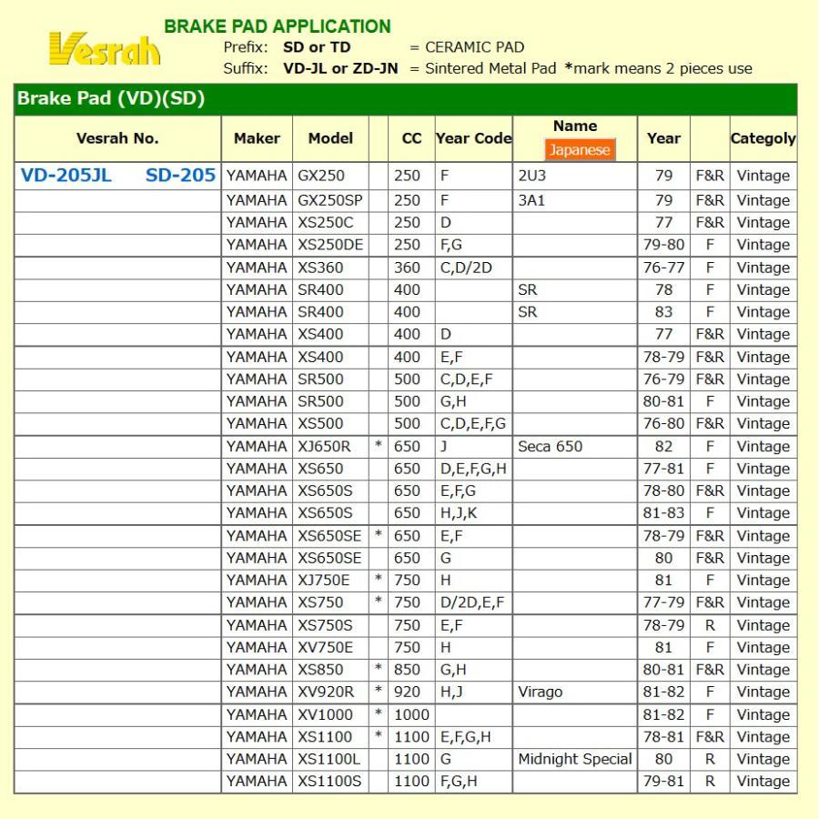 Vesrah ブレーキパッド VD-205JL SR400、GX400、SR500、GX500、XS650、XS650S、GX750、XJ750A、D、XJ750E、XS750 材質 シンタードメタル｜k3kawakoh｜02