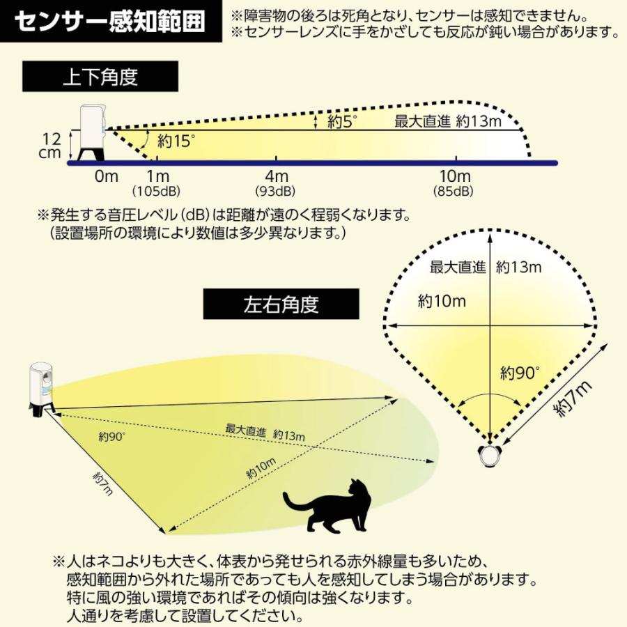 ユタカメイク ガーデンバリアIII GDX-3×6台 猫よけ ねこよけ ネコ 変動