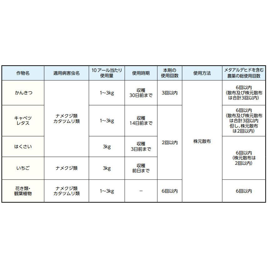 ナメクジ駆除剤 ナメクリーン3 2kg×8袋 農薬 ナメクジ カタツムリ 駆除 誘引 ベイト剤 メタアルデヒド粒剤 サンケイ化学 ナメクジ退治 なめくじ駆除の画像