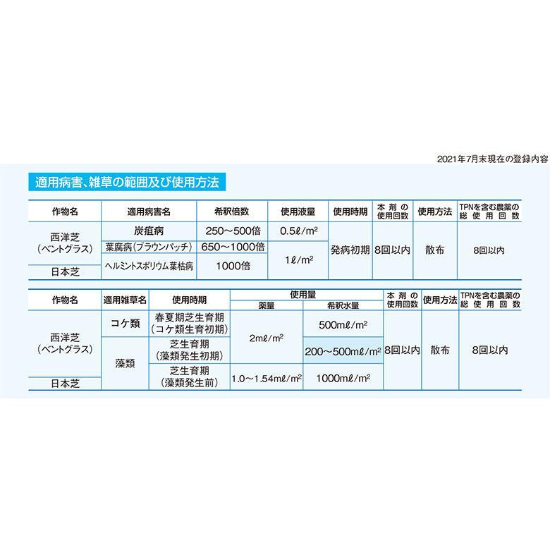 殺菌剤 芝生用 ダコニールターフフロアブル 1000ml×12本 TPN水和剤 日本芝 こうらいしば 西洋芝 ベントグラス 病害 藻類 コケ類 液体 農薬｜ka-dotcom｜03