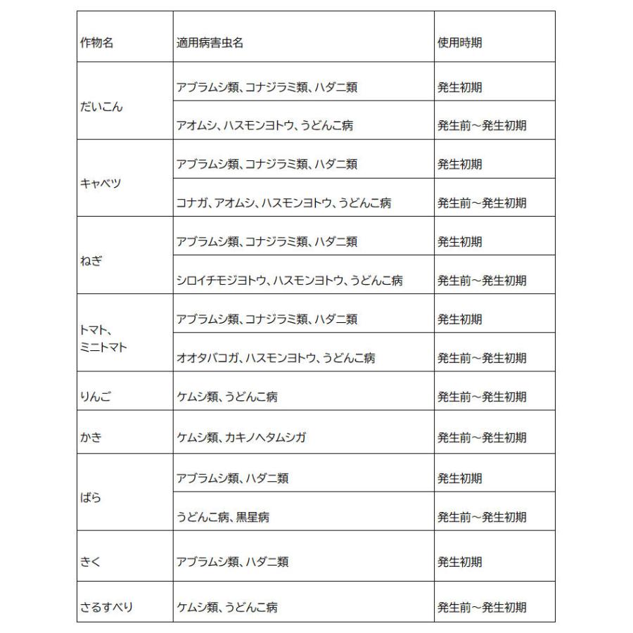 住友化学園芸 ベニカナチュラルスプレー付け替え用 1000ml×15本 アオムシ 退治 ケムシ ヨトウムシ うどんこ病 農薬｜ka-dotcom｜09