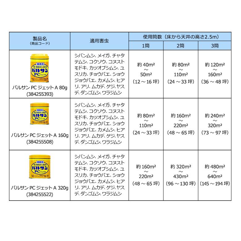 コクゾウムシ 駆除 倉庫 工場 対策 バルサンPCジェットA 80g×24個 くん煙 殺虫剤 業務用 シバンムシ 退治 カメムシ メイガ ユスリカ チャタテムシの画像