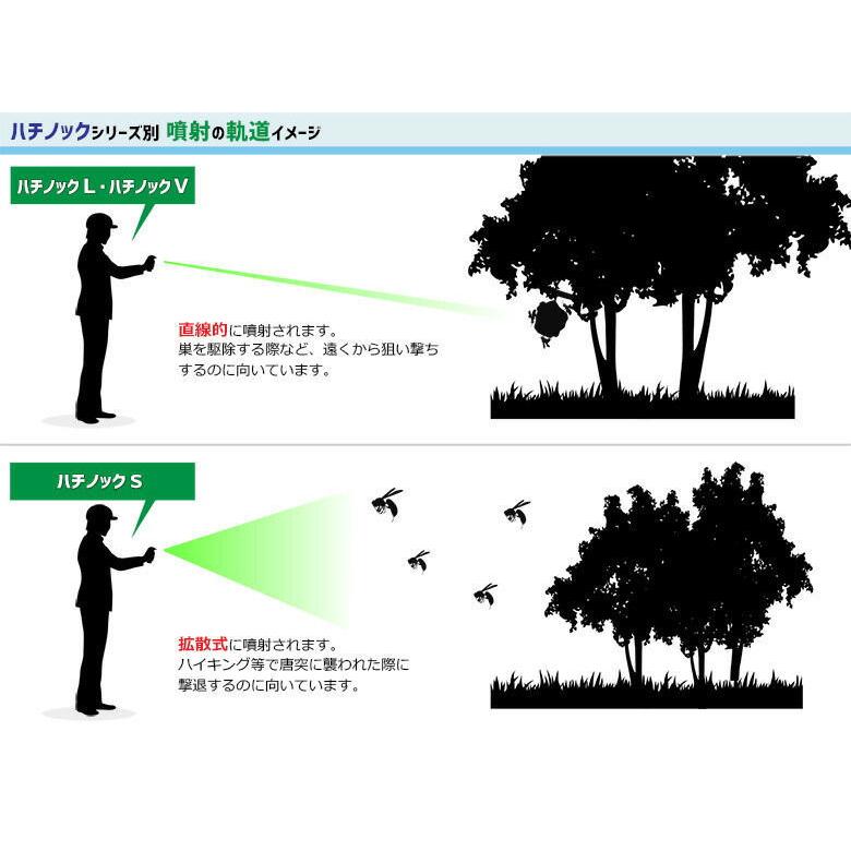 スズメバチの巣退治 ハチノックV 480ml×24本 蜂の巣駆除 殺虫スプレー 超速効性 アシナガバチ 雀蜂対策（送料無料）｜ka-dotcom｜06