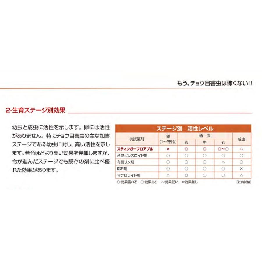 芝 樹木用殺虫剤 スティンガーフロアブル 250ml×2個 ニチノー緑化 農薬 散布 ケムシ類 スジキリヨトウ シバツトガ タマナヤガ 毛虫 樹木の画像