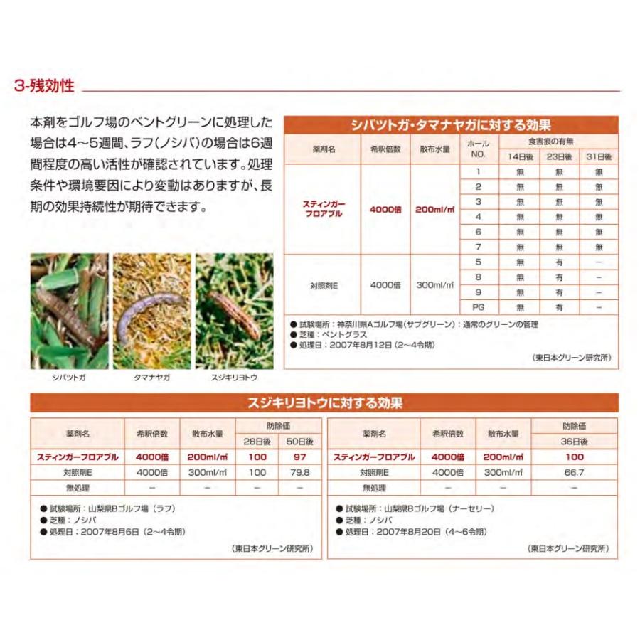 芝 樹木用殺虫剤 スティンガーフロアブル 250ml×2個 ニチノー緑化 農薬 散布 ケムシ類 スジキリヨトウ シバツトガ タマナヤガ 毛虫 樹木の画像
