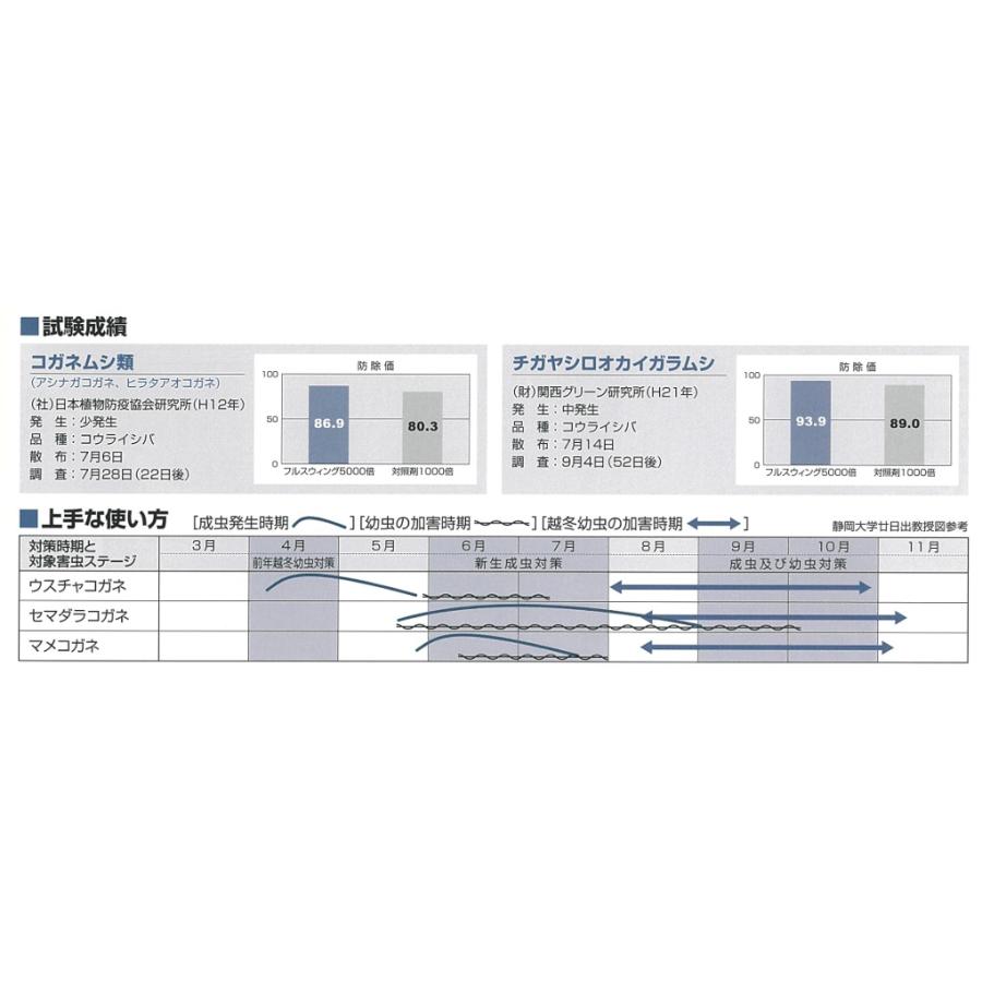芝生 専用 殺虫剤 フルスウィング 100g×2本 コガネムシ類 シバオサゾウムシ 駆除 シバツトガ スジキリヨトウ 発生 日本芝 西洋芝 防虫 ゴルフ場 フルスイング | レインボー薬品 | 05
