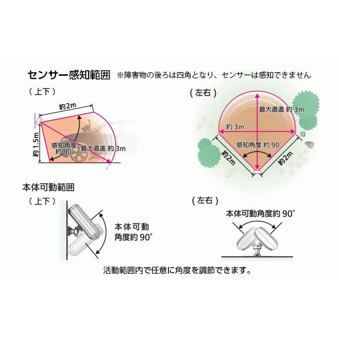 ユタカメイク 猫除け ガーデンバリアスポット×4台 超音波 充電式 猫よけ｜ka-dotcom｜07