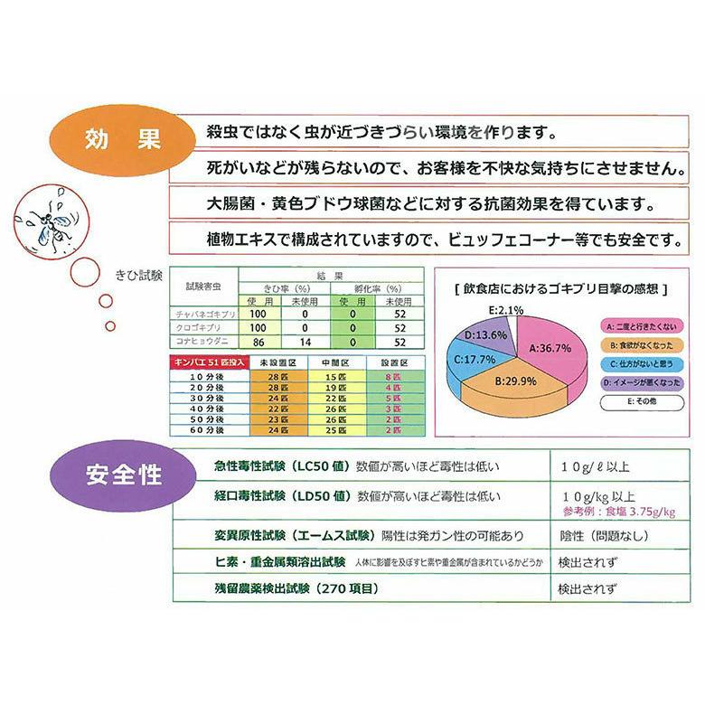 虫ナイン PK-150 デサピア 150g×20個 食品工場 飲食店 食品売り場_3