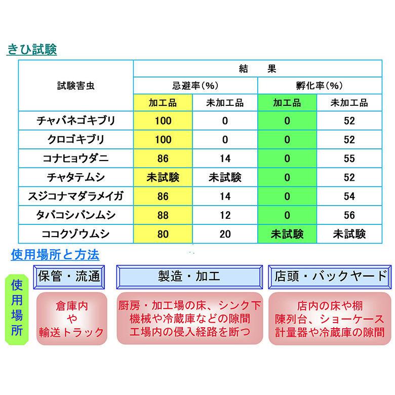 虫ナイン PK-150 デサピア 150g×20個 食品工場 飲食店 食品売り場_4