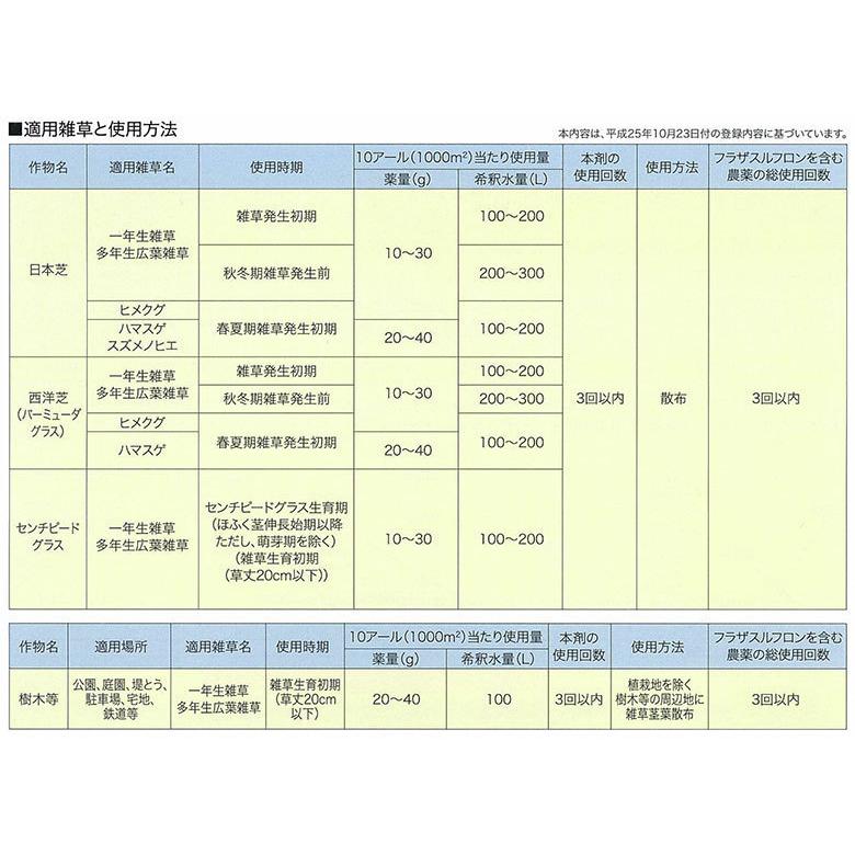 芝生用除草剤 シバゲンDF 100g入 農薬 ＋ 蓄圧式噴霧器 4L セット ドライフロアブル 雑草対策 ゴルフ場 芝生用除草剤 日本芝 西洋芝 バミューダグラス 送料無料｜ka-dotcom｜09