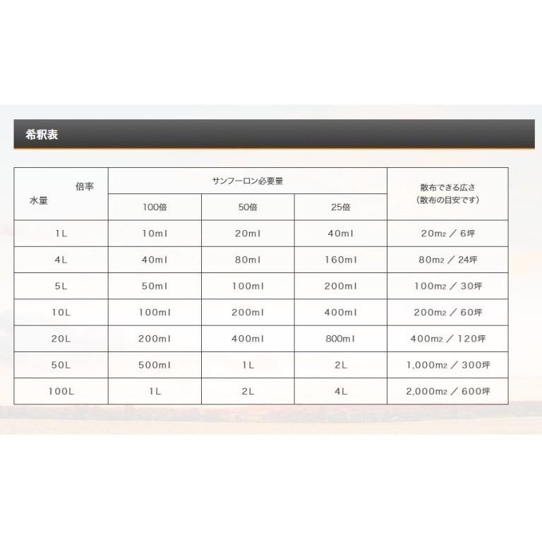 除草剤 サンフーロン液剤 5.5L 大成農材 5L ＋ 500ml×1本セット 雑草 対策スギナ 竹 ササ 枯らす クズ つる 農薬 | 大成農材 | 01