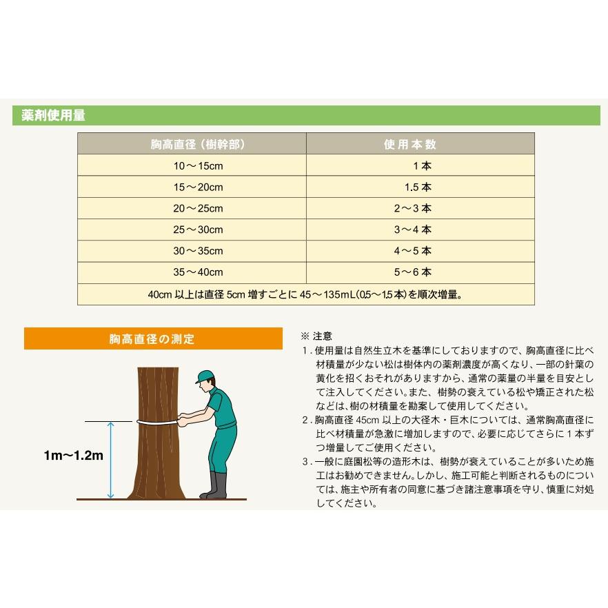 樹幹注入剤 グリンガードNEO 加圧注入セット 薬剤10本 加圧ボトル3個 専用ガスボンベ4個 農薬の画像