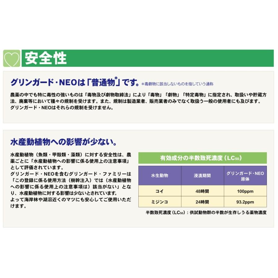 樹幹注入剤 グリンガードNEO 加圧注入セット 薬剤10本 加圧ボトル3個 専用ガスボンベ4個 農薬の画像