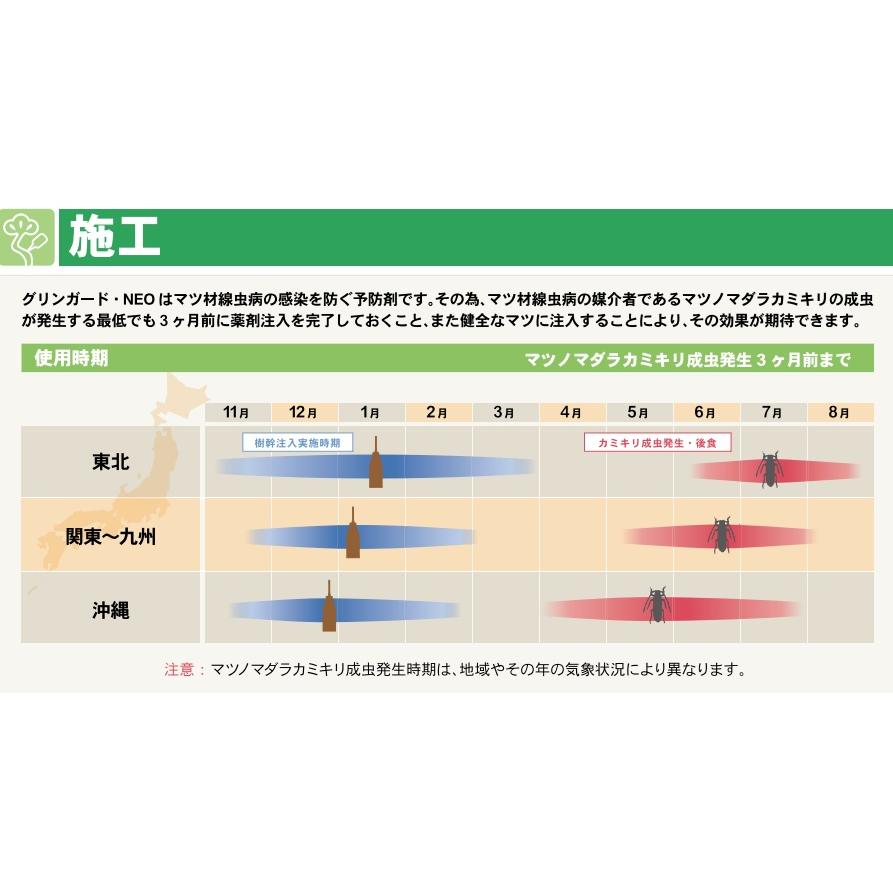 樹幹注入剤 グリンガードNEO 加圧注入セット 薬剤10本 加圧ボトル3個 専用ガスボンベ4個 農薬の画像