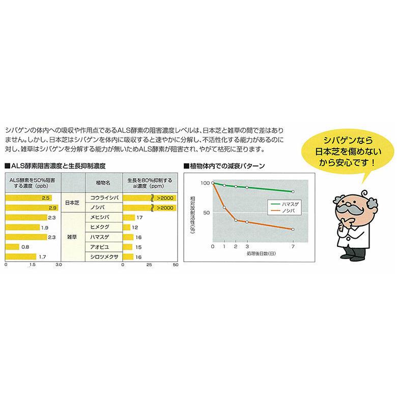 芝生用 除草剤 シバゲンDF 100g入  農薬 ドライフロアブル ゴルフ場 顆粒 芝生 シバゲンdf｜ka-dotcom｜06