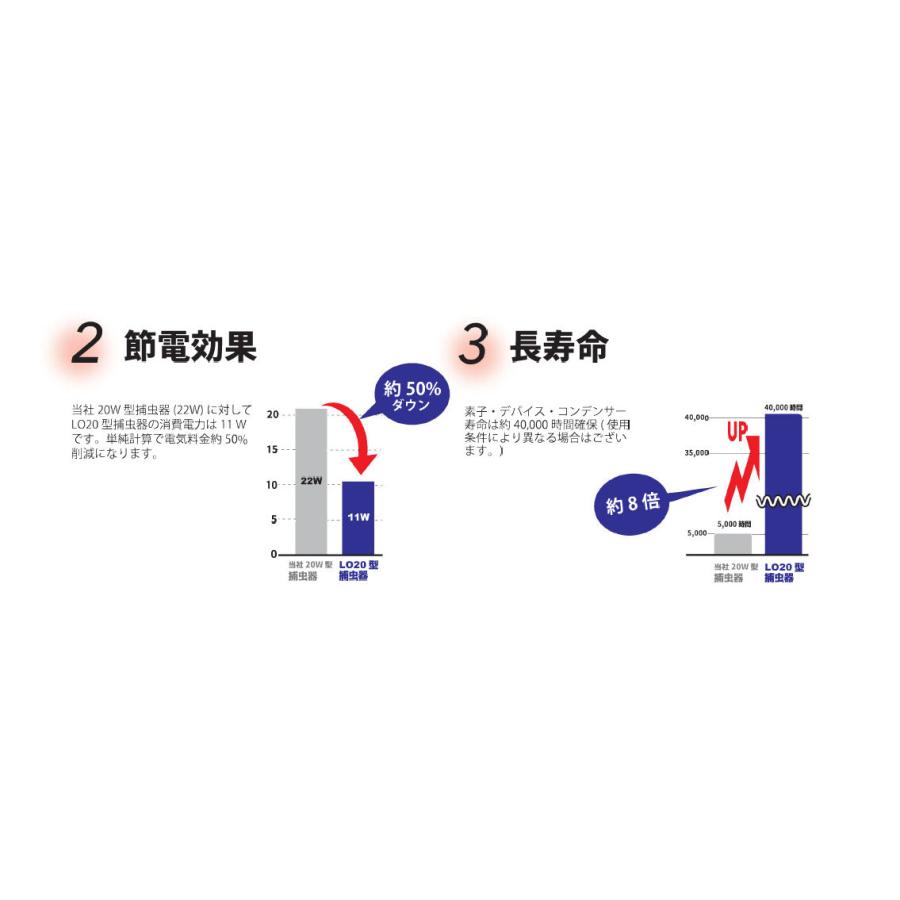 ピオニーコーポレーション LED捕虫器 LO-20BG LED 捕虫器 業務用 食品