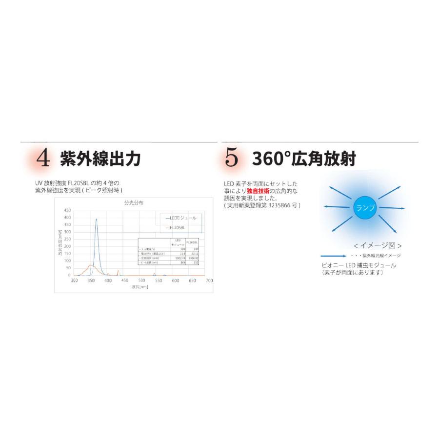 ピオニーコーポレーション LED捕虫器 LO-20BG LED 捕虫器 業務用 食品
